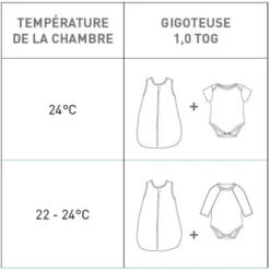 LÄSSIG Gigoteuse Légère En Coton Bio GOTS érable TOG 1 (60 Cm) -Bébé Rêves Promos Magasin guide tog 2